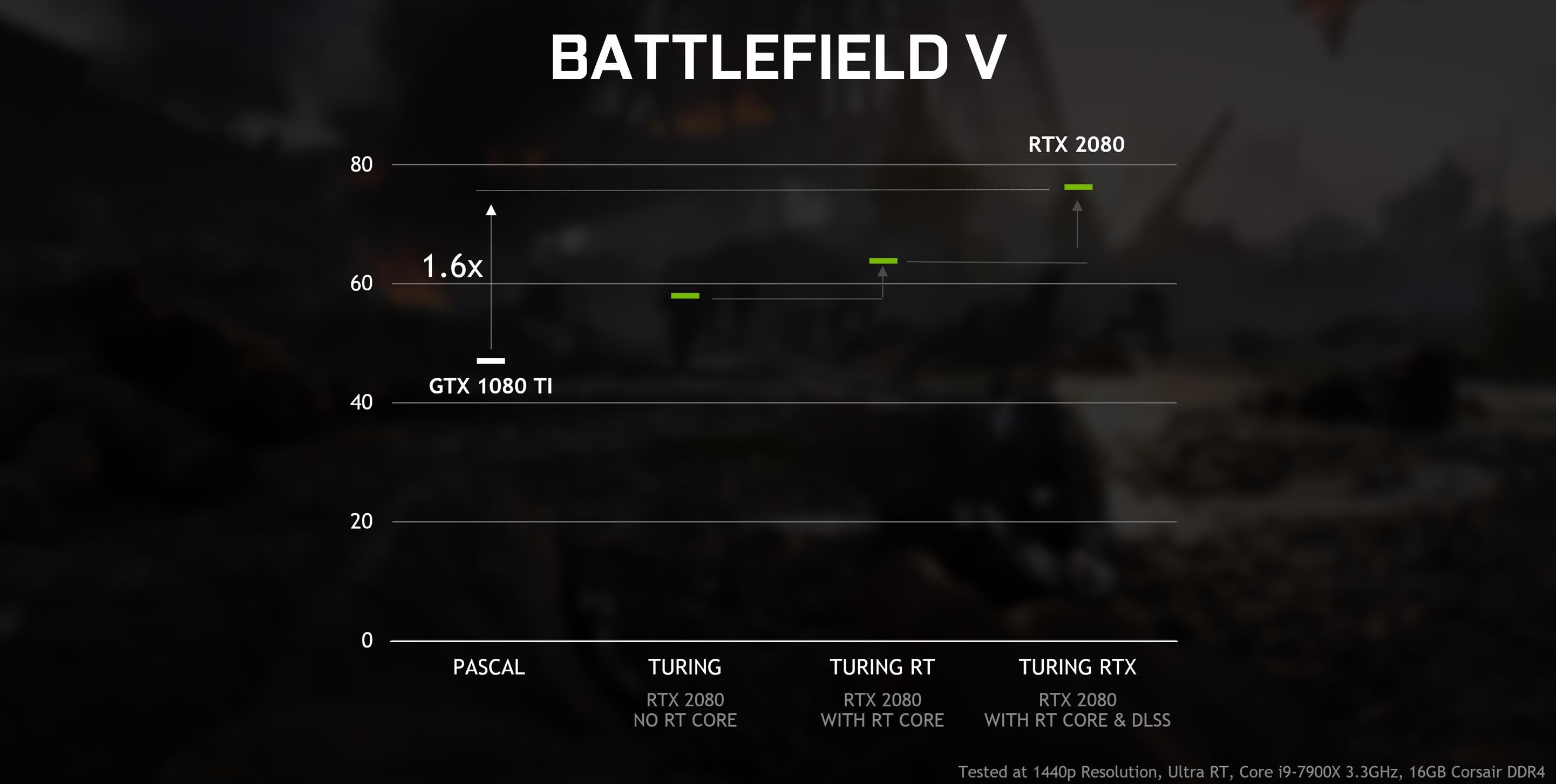 Nvidia is officially bringing ray tracing to GTX 10 series cards in ...