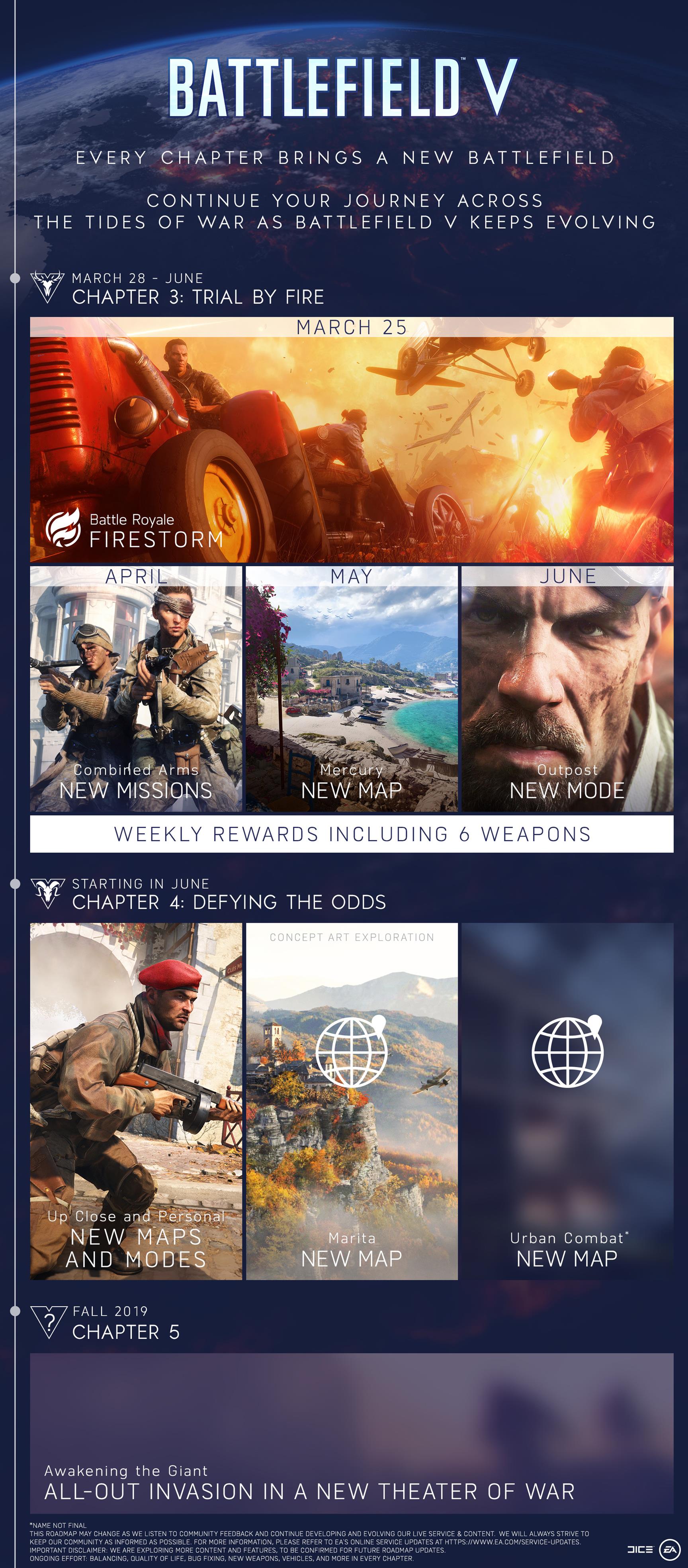 Battlefield 5 roadmap teases Pacific theatre, confirms new maps | VG247
