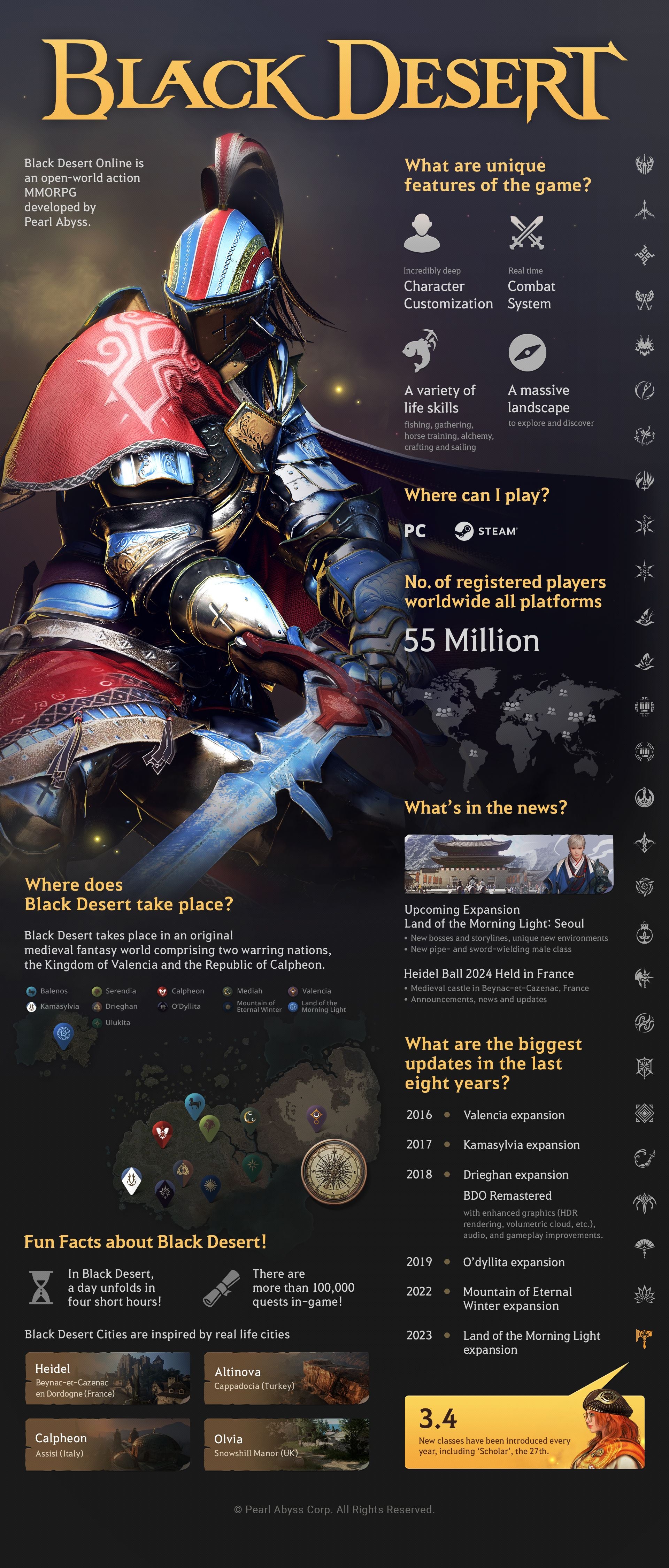 Franquia Black Desert atinge 55 milhões de utilizadores | Eurogamer.pt