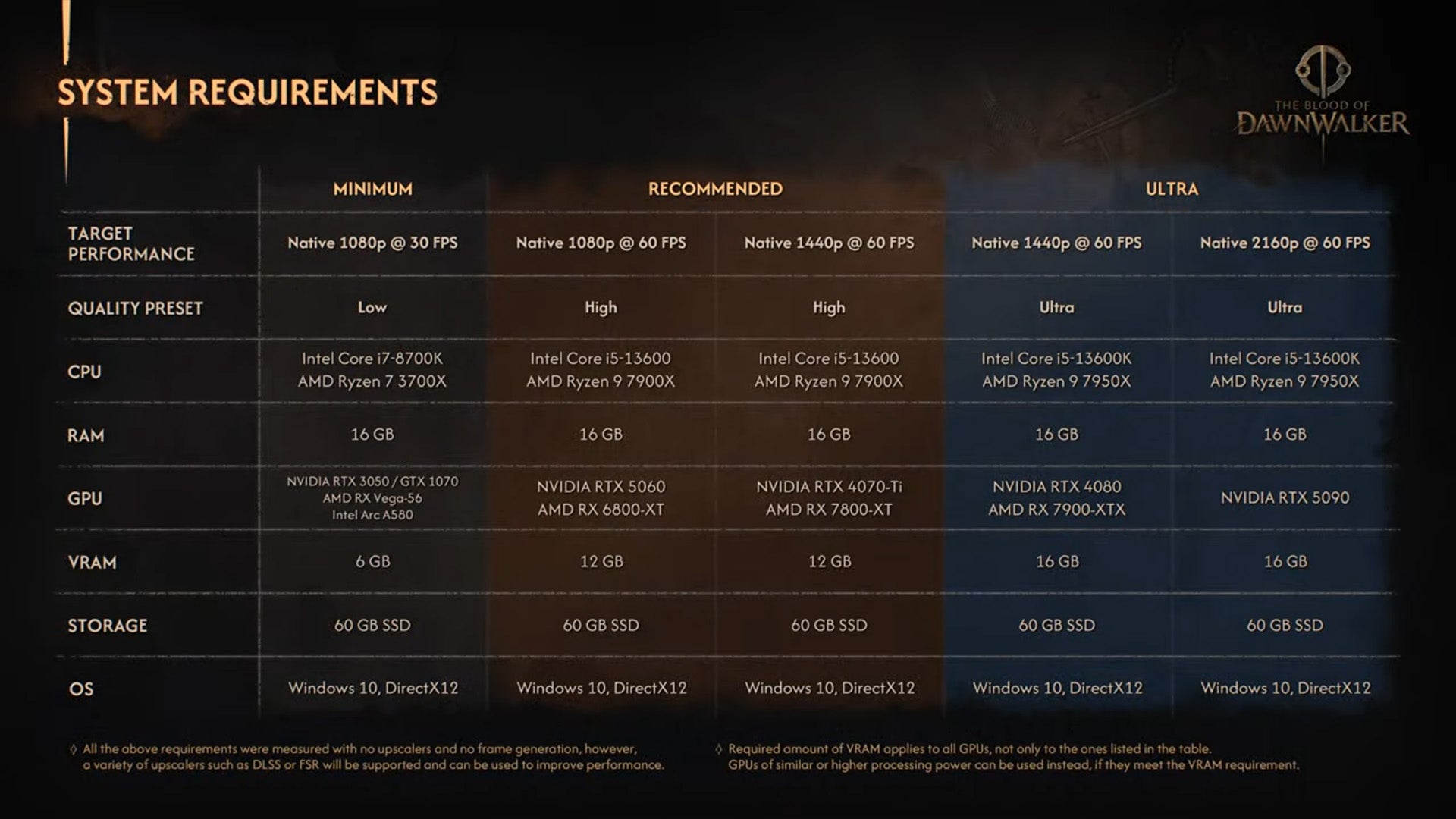 The Blood of Dawnwalker gets a late summer release date, system ...