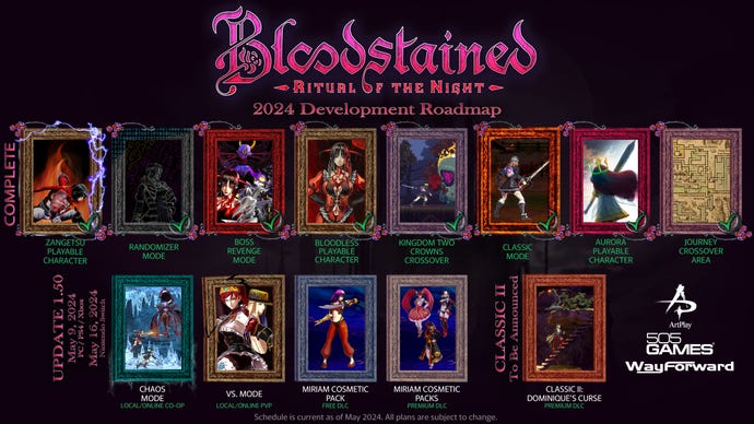 Die Roadmap für die Veröffentlichung von Bloodstained: Ritual of the Night im Jahr 2024 mit Einzelheiten zum letzten Update 1.5