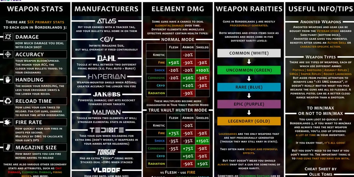 Borderlands 3 weapons guide | Rock Paper Shotgun