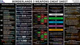 Borderlands 3 weapons cheat sheet - Anointed weapons, elemental damage, manufacturers explained