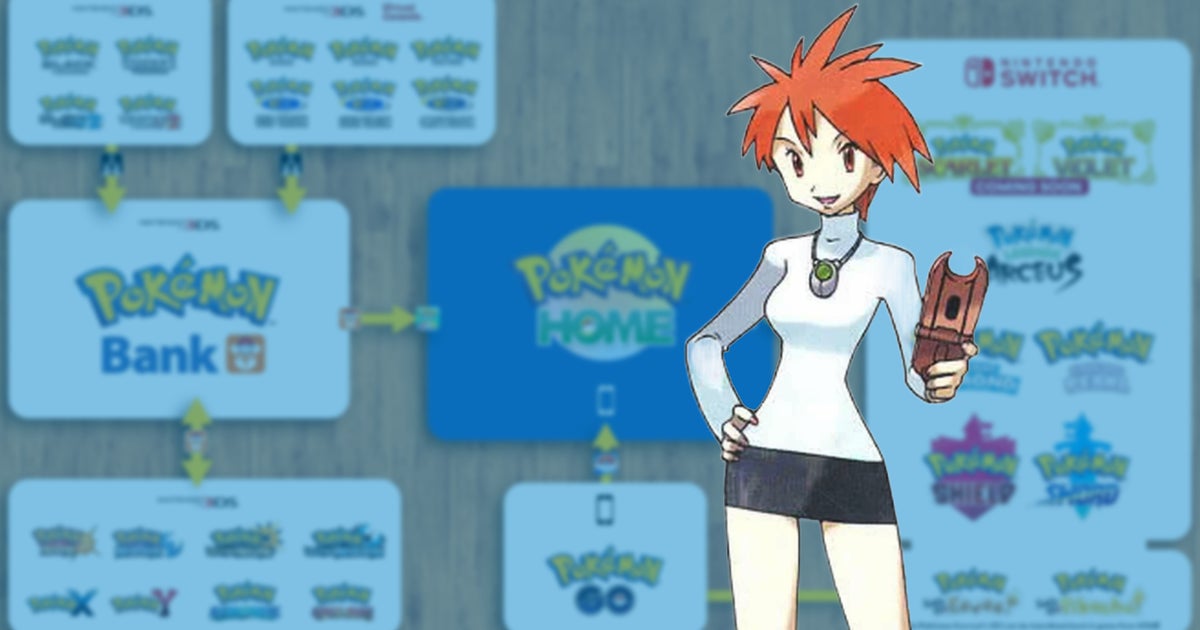 Red-headed Professor Bridgette in front of a chart for Pokemon Home and Pokemon Bank.