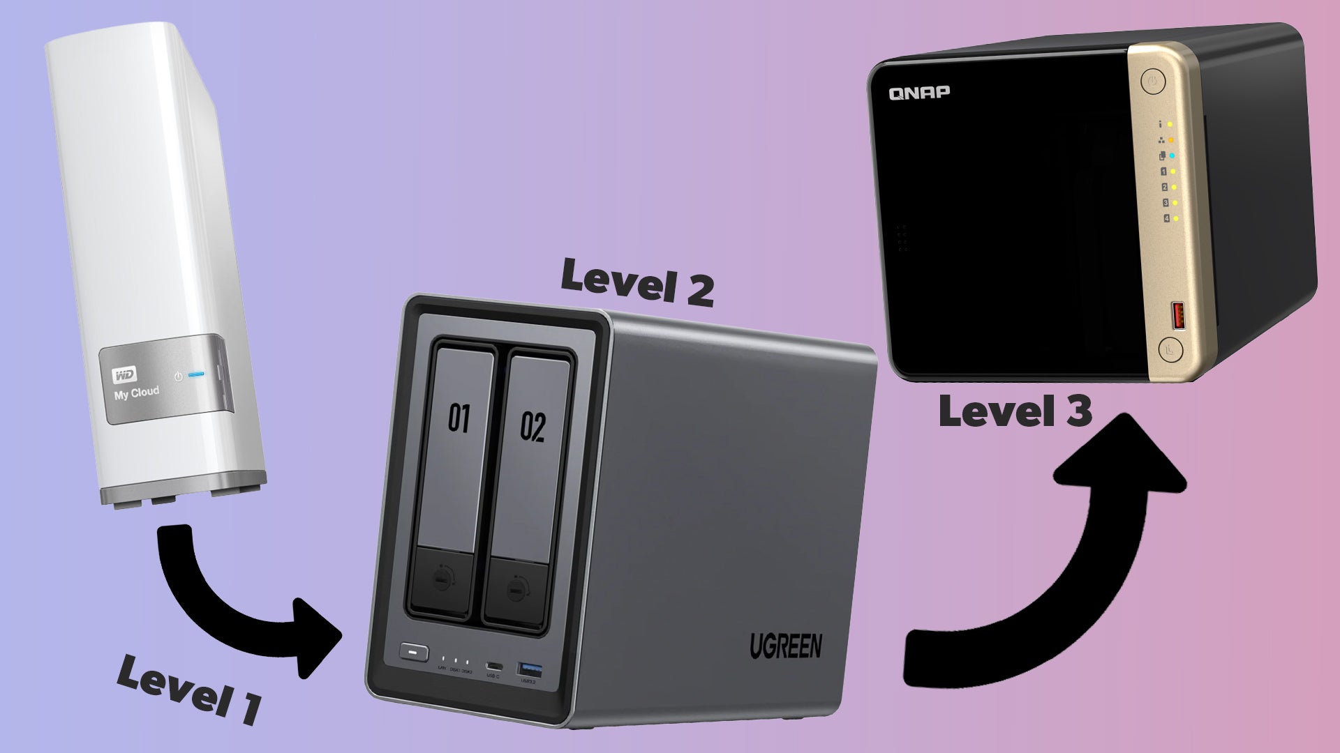 Build your perfect NAS: from plug-and-play to powerful multi-drive ...