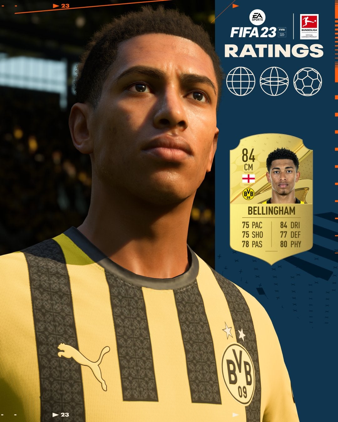 FIFA 23 ratings voor de Bundesliga