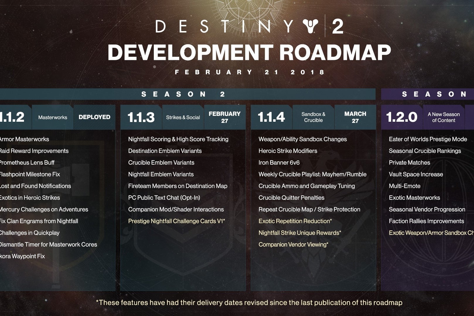 Bungie Delays Destiny 2 Mod Improvements, Exotic Repetition Reduction ...