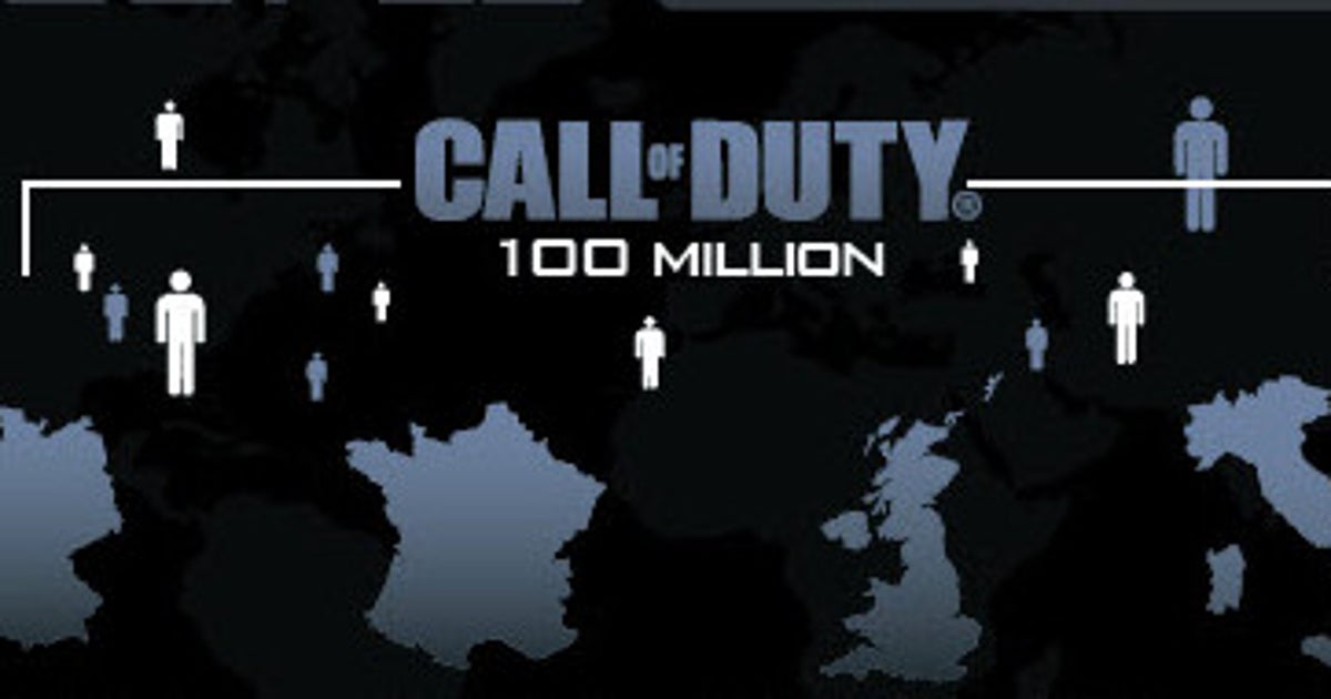 Call of Duty: 100 million players, 32 quadrillion shots fired to date ...