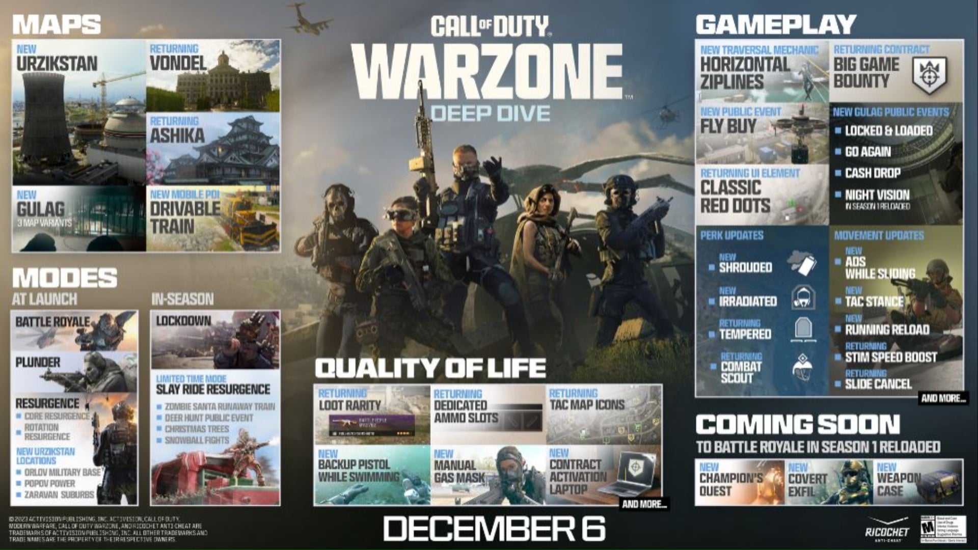 call of duty warzone 2023 december 6 roadmap