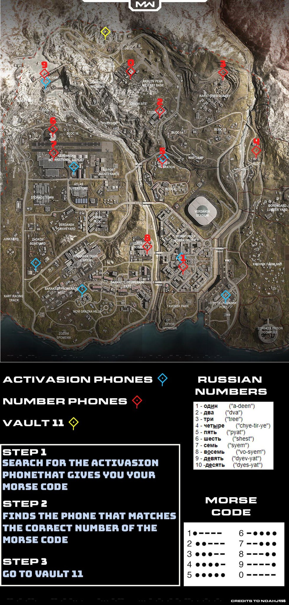 Cod Plunder Map Call of Duty Warzone Bunkers: How to get Red Access Cards and open ...