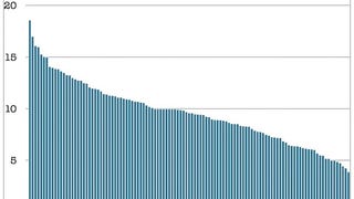 Are Steam followers the best predictor of success for unreleased games?