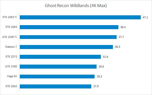 AMD releases Radeon 7 benchmarks for 25 games Eurogamer