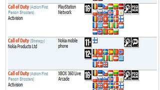 Call of Duty confirmed for XBLA/PSN? [Update]
