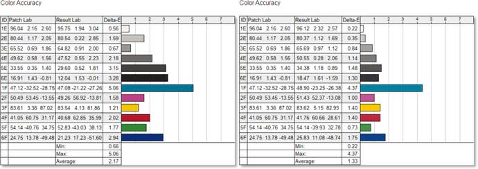 eve spectrum matte vs glossy colour benchmark