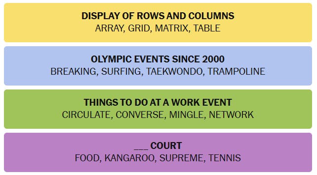 Connections answers for January 11.