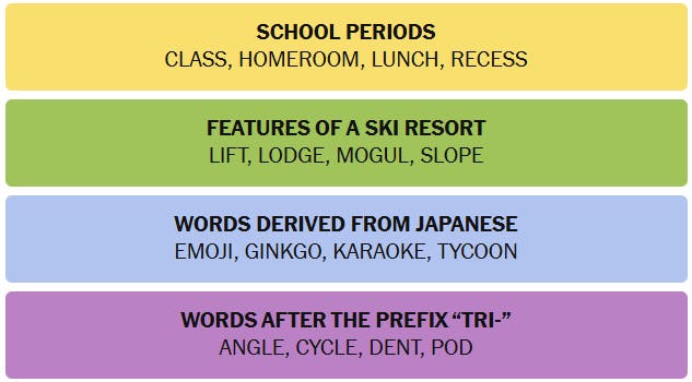 Connections answers for 25th January.