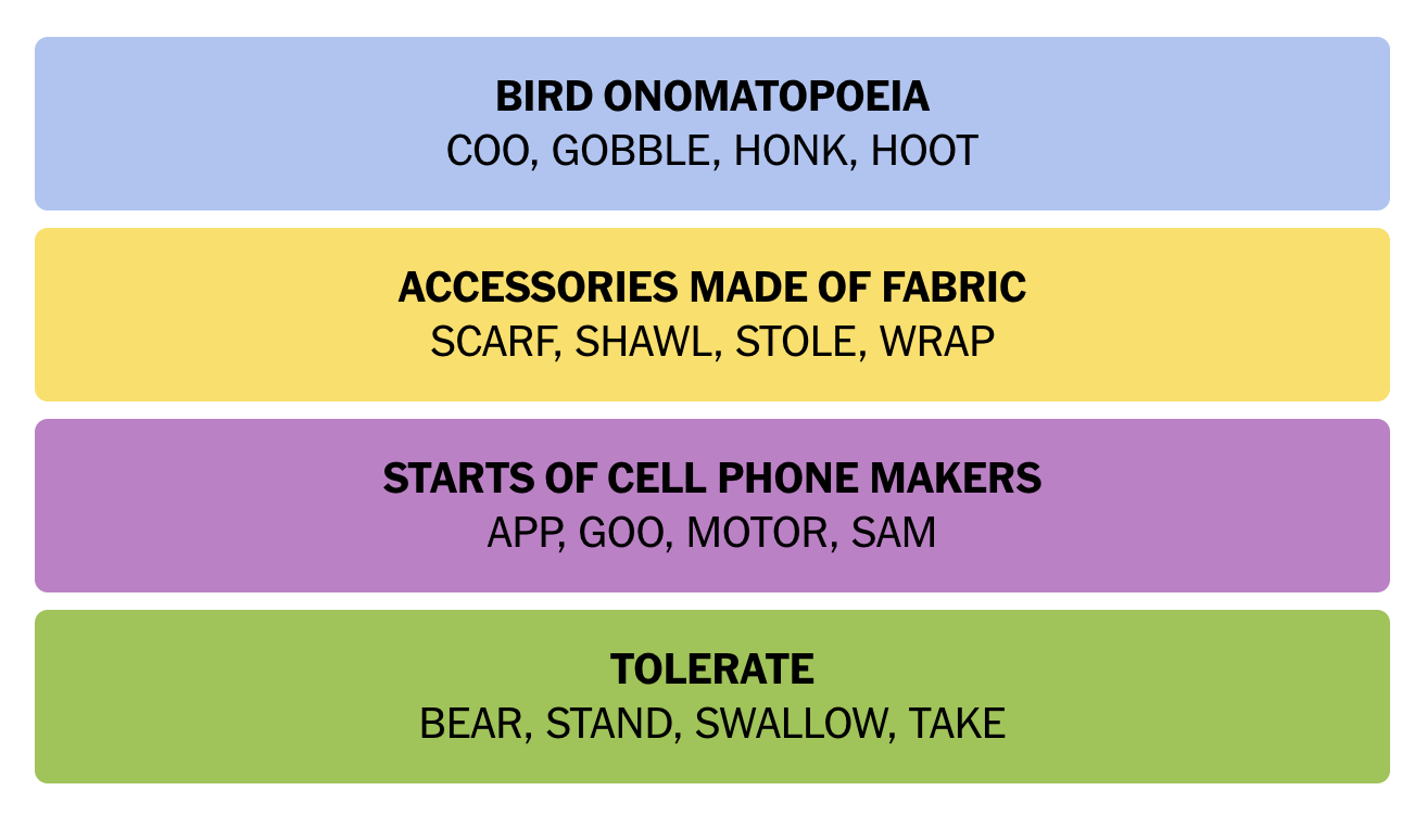 Today’s Connections hint and answer on 12th October for 489