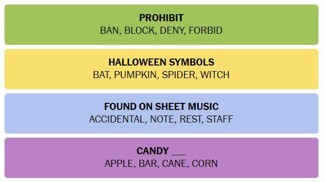 Connections answers for October 8.
