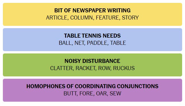 Connections answers for October 20.
