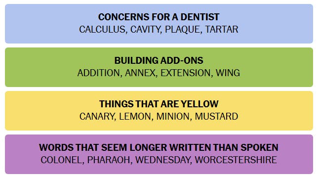 Connections answers for November 13.