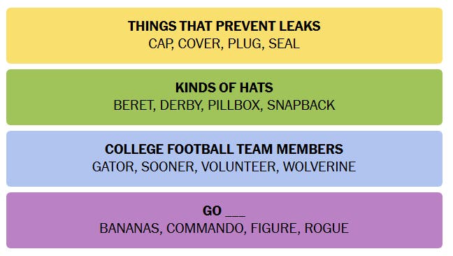 Connections answers for November 16.
