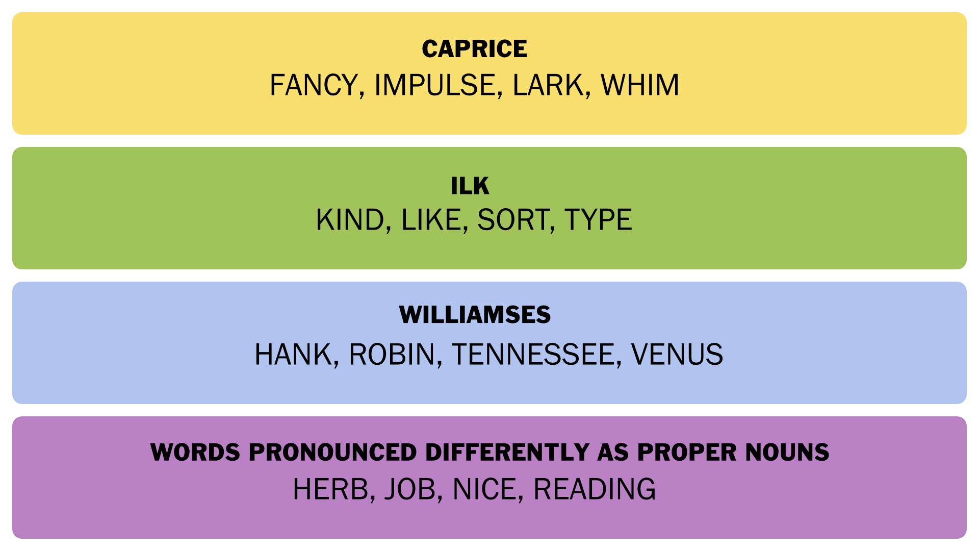 The NYT Connections answers for April 2, 2025. - 3