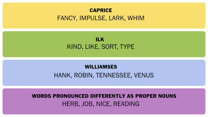 The NYT Connections answers for April 2, 2025.