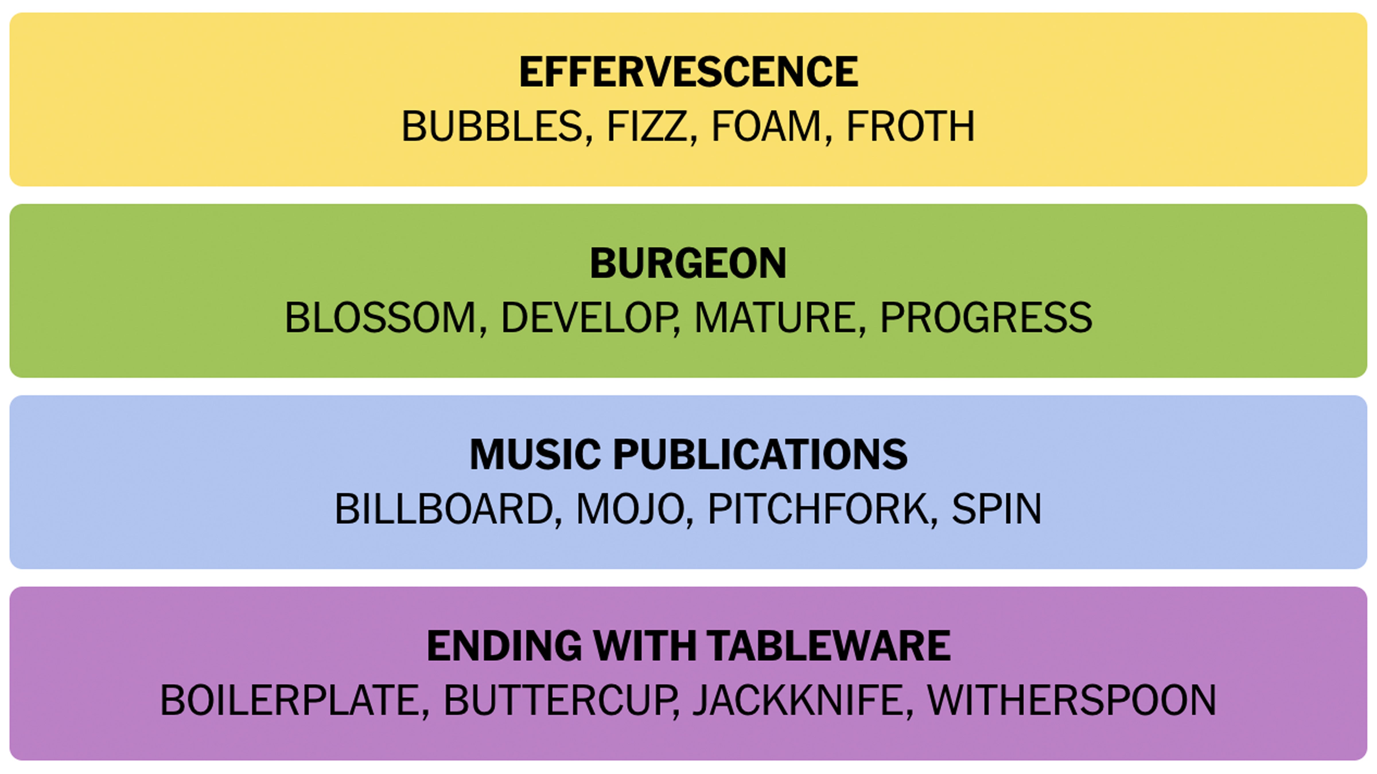 Today’s Connections hint and answer on 29th January for 598 | Eurogamer.net