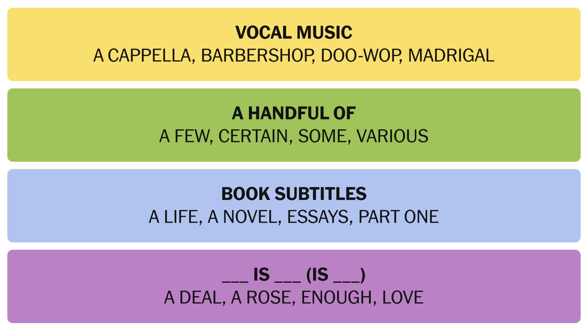 A screenshot of the answers to today's Connections puzzle on Tuesday 7th January 2025. - 3