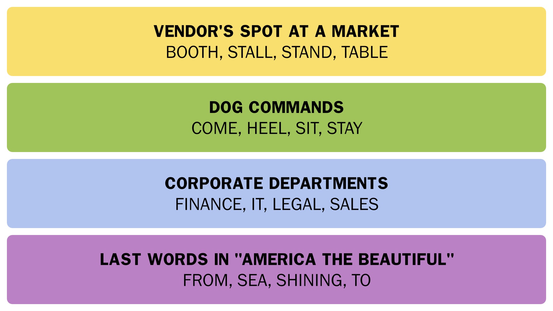 A screenshot of the answers to today's Connections puzzle on Thursday 9th January 2025. - 3