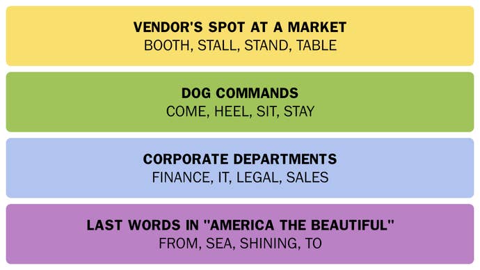 A screenshot of the answers to today’s Connections puzzle on Thursday 9th January 2025.