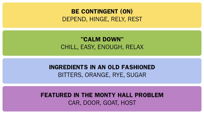 A screenshot of the answers to today’s Connections puzzle on Friday 10th January 2025.