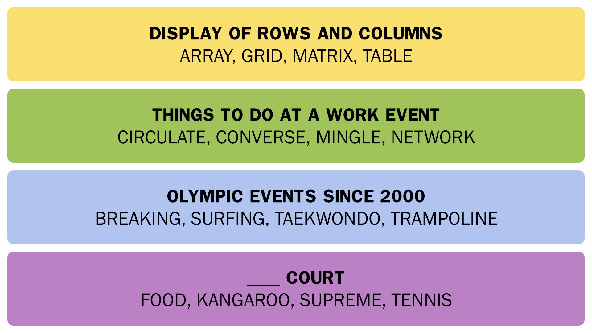 A screenshot of the answers to today's Connections puzzle on Saturday 11th January 2025. - 3