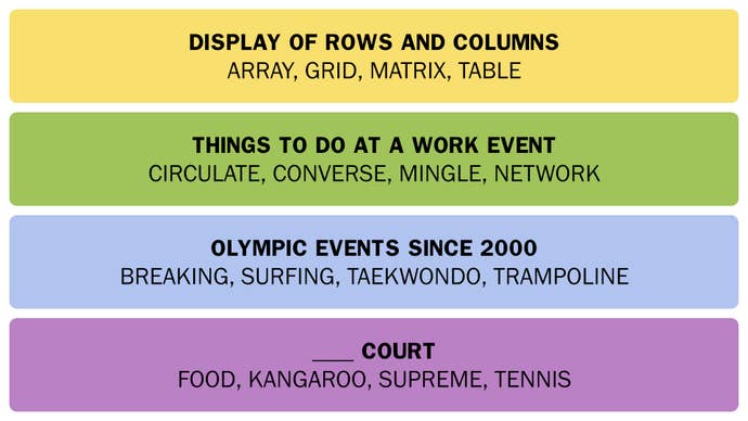 A screenshot of the answers to today’s Connections puzzle on Saturday 11th January 2025.