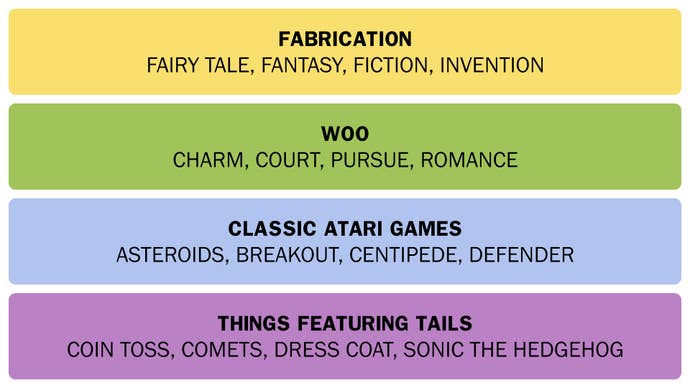 A screenshot of the answers to today’s Connections puzzle on Sunday 12th January 2025.