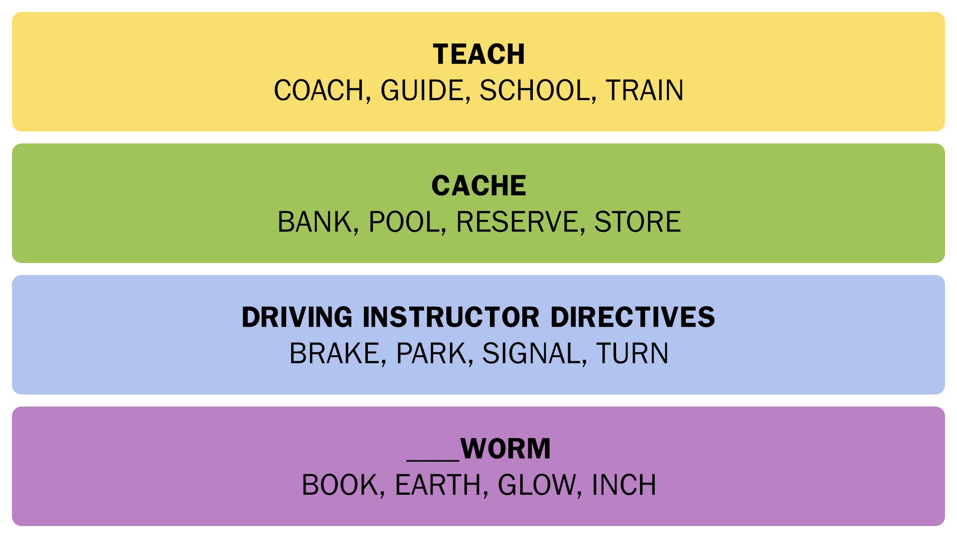 A screenshot of the answers to today's Connections puzzle on Monday 13th January 2025. - 3