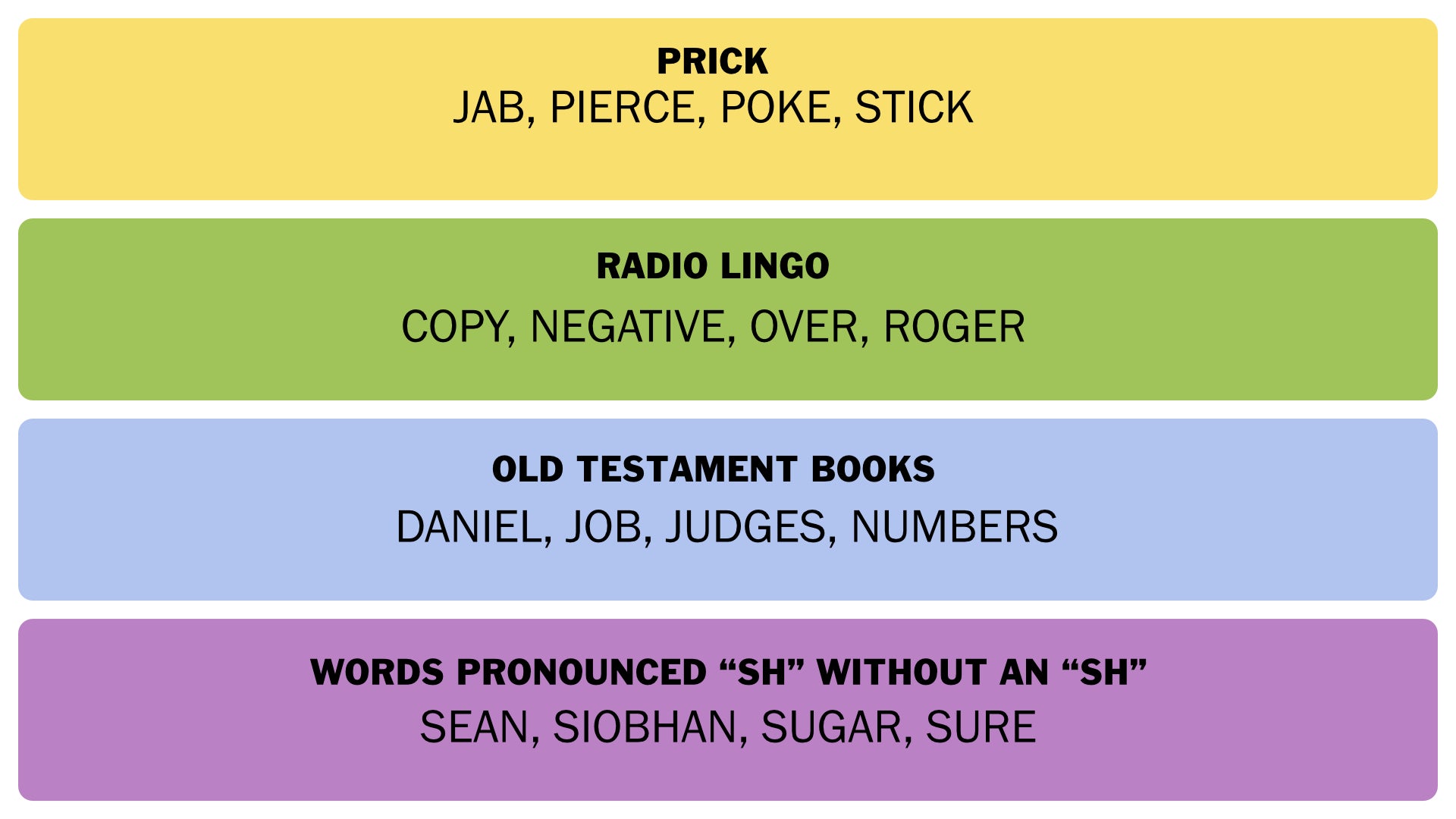 The NYT Connections answers for 8 April 2025. - 3