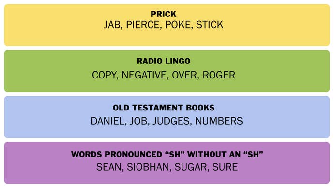 The NYT Connections answers for 8 April 2025.