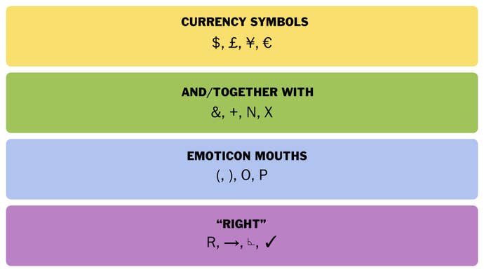 The Connections answers for April 1, 2025.