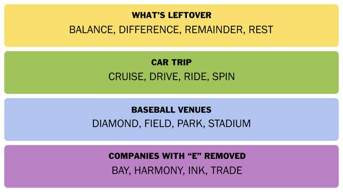 NYT Connections answers for April 4, 2025.