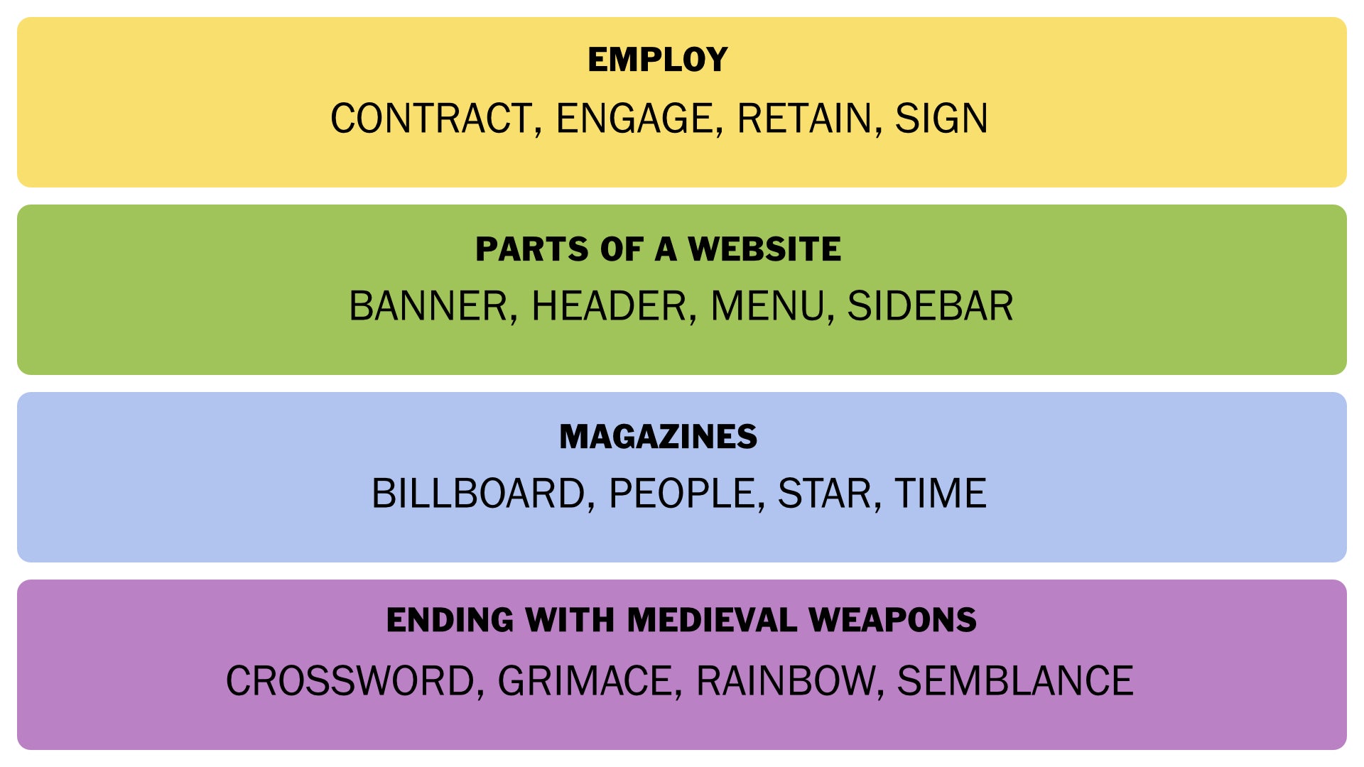 NYT Connections answers for April 5 2025. - 3