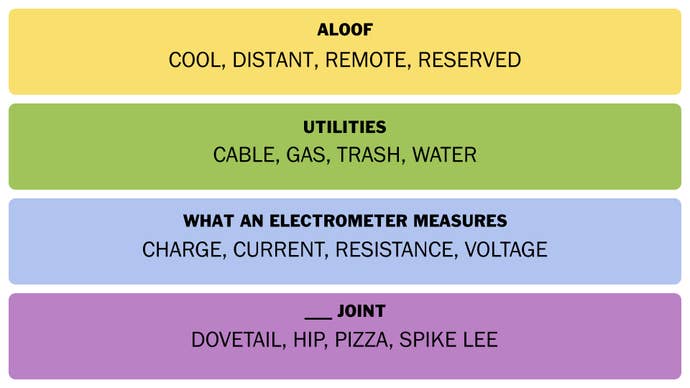 NYT Connections answers for April 6, 2025.
