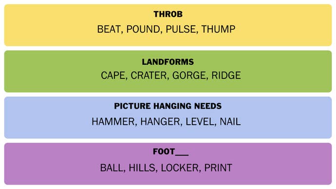 NYT Connections answers for April 7, 2025.