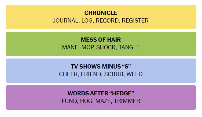Answers to the New York Times Connection's July 9 Riddle