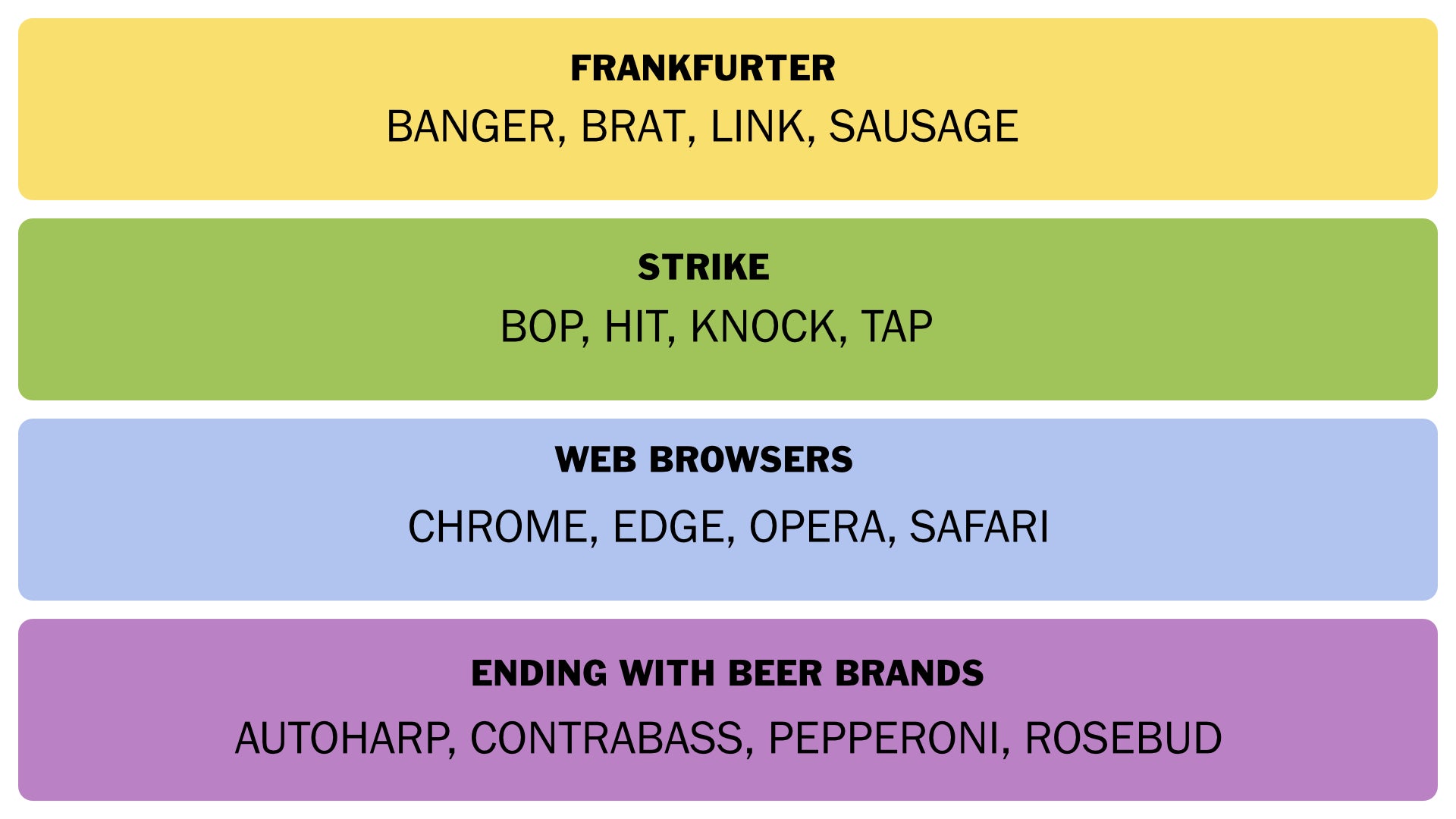 A screenshot of Connections answers for January 17, 2025. - 3