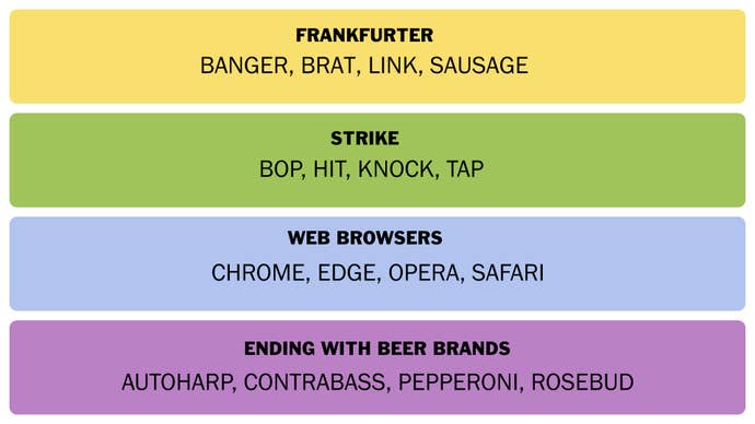 A screenshot of Connections answers for January 17, 2025.