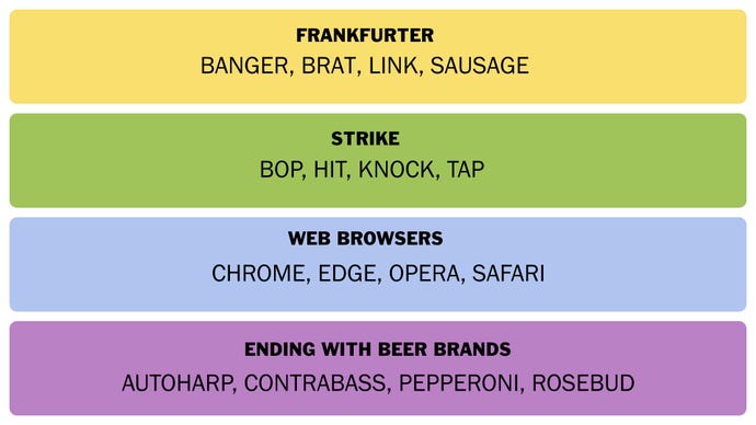 Una captura de pantalla de las respuestas de Connections del 17 de enero de 2025.
