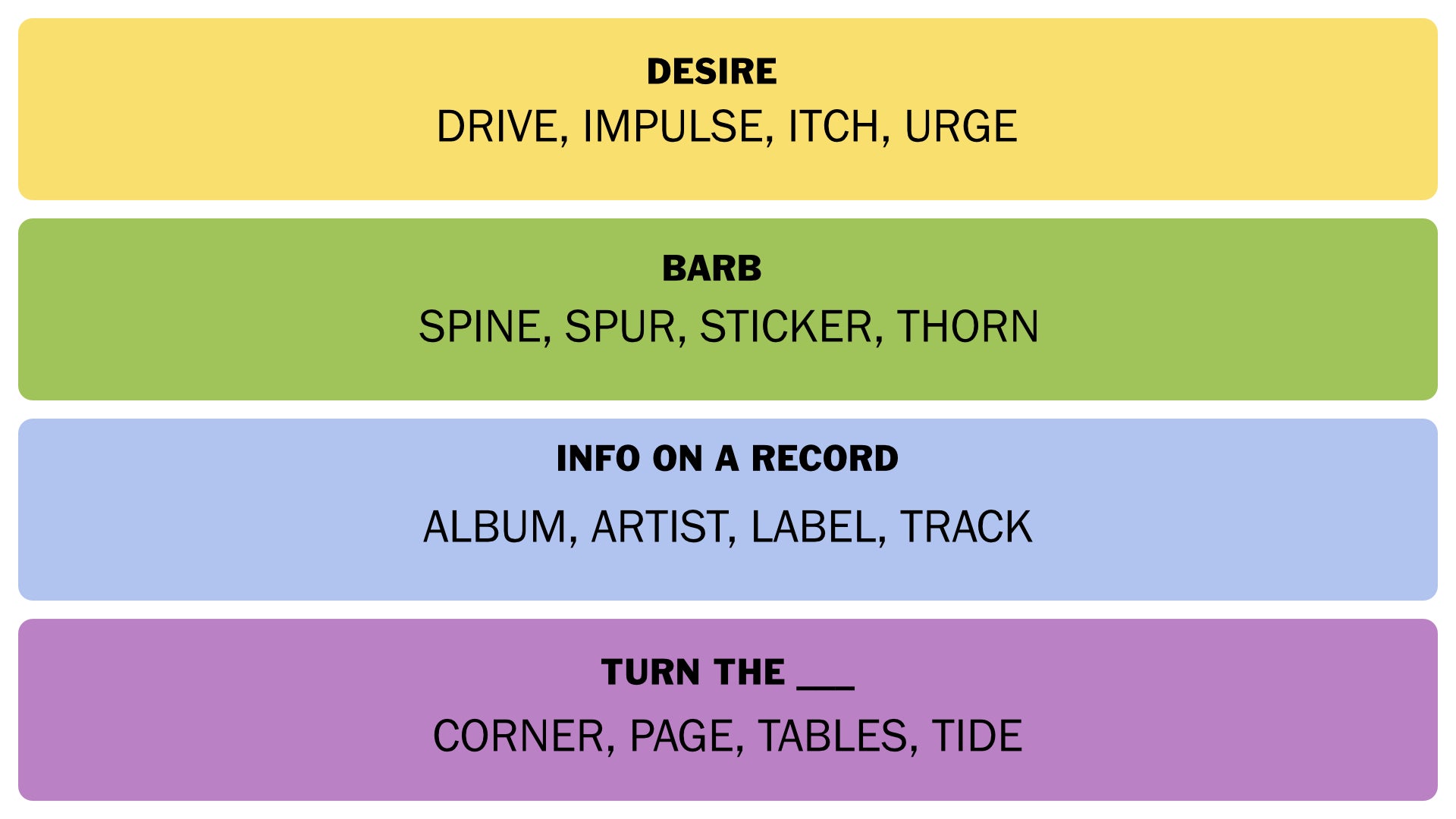 A screenshot showing Connections answers for January 18, 2025. - 3