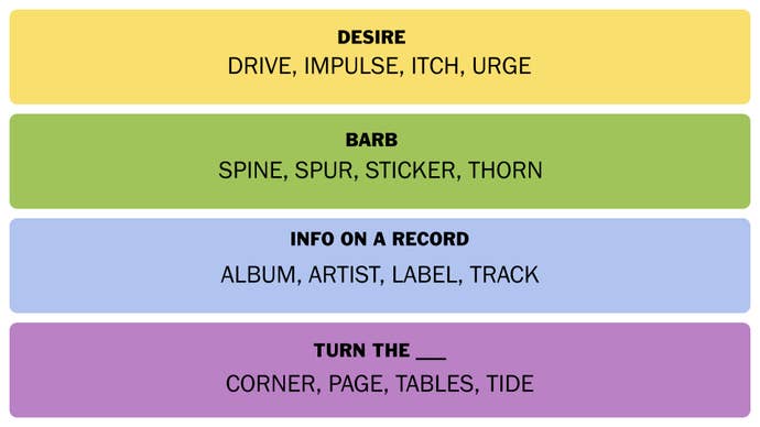 A screenshot showing Connections answers for January 18, 2025.