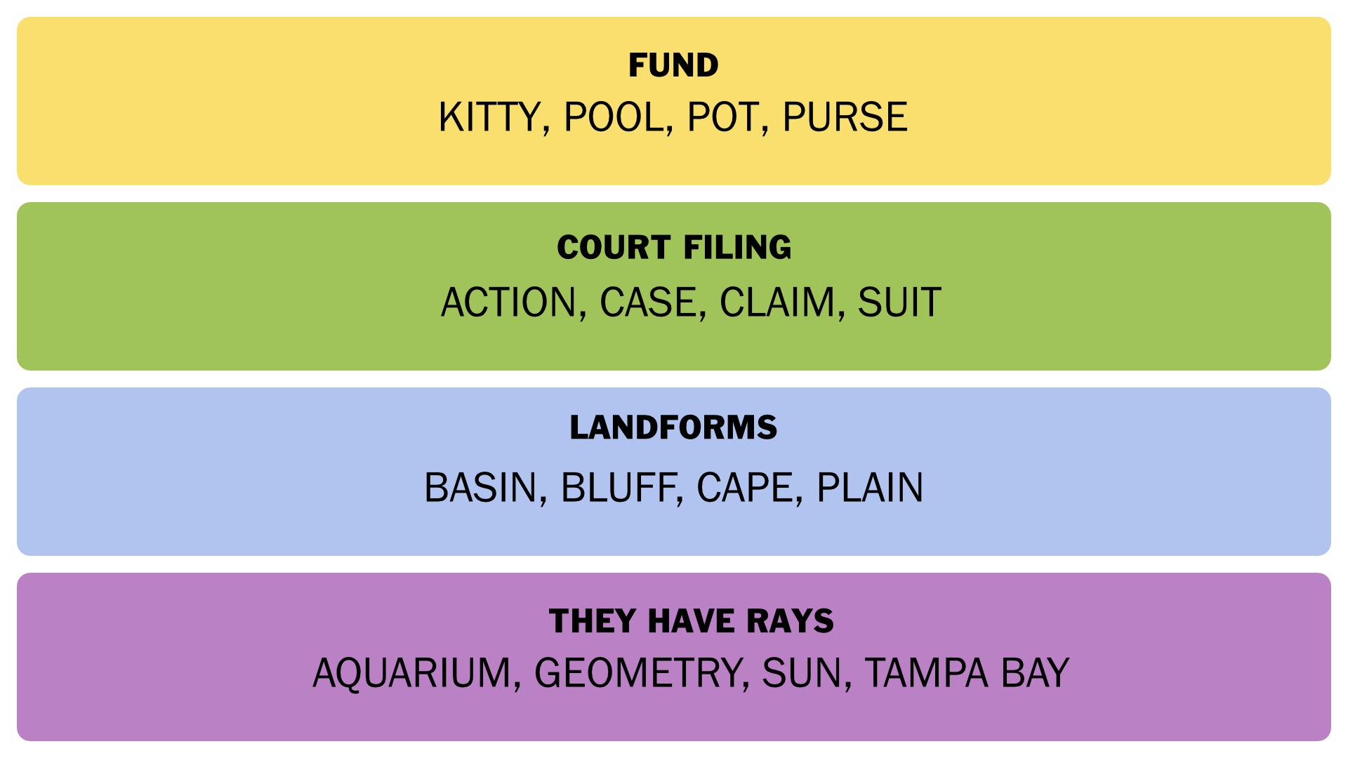 A screenshot showing the Connections answer for January 19. - 3